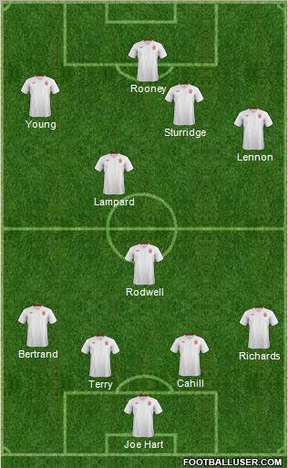 England Formation 2012