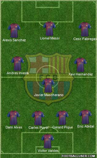 F.C. Barcelona Formation 2012