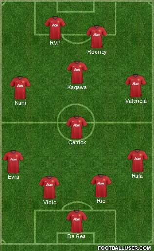 Manchester United Formation 2012