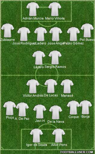 Champions League Team Formation 2012