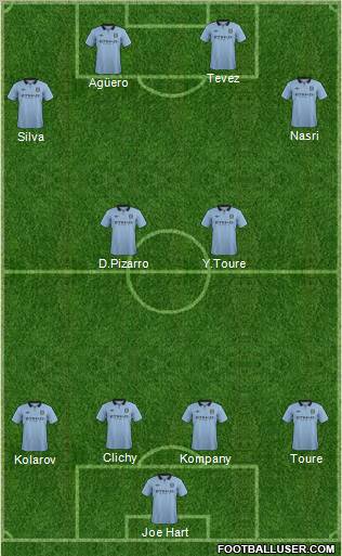 Manchester City Formation 2012