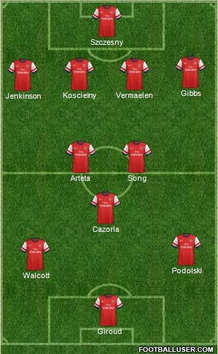 Arsenal Formation 2012