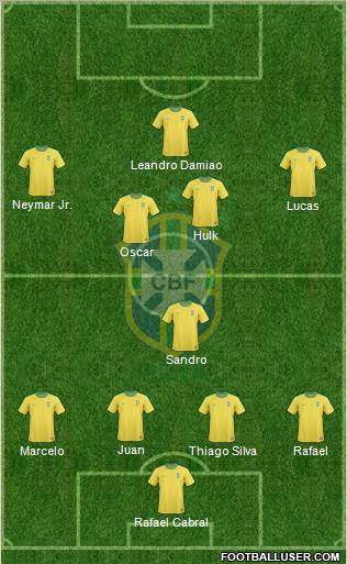 Brazil Formation 2012