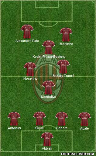 A.C. Milan Formation 2012