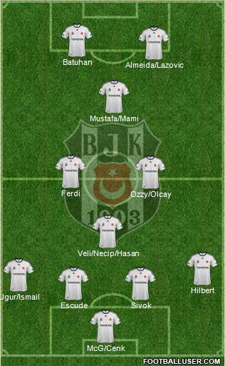 Besiktas JK Formation 2012