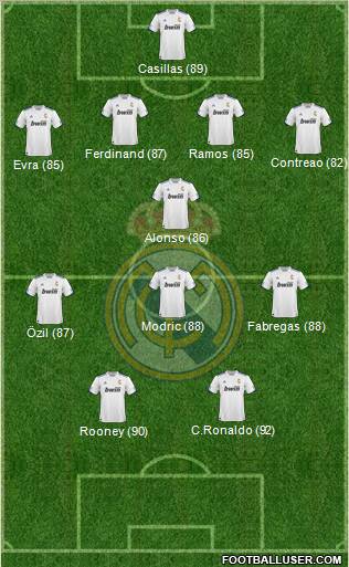 R. Madrid Castilla Formation 2012