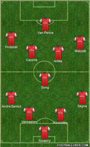 Arsenal Formation 2012