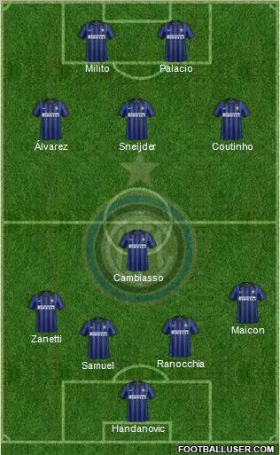 F.C. Internazionale Formation 2012