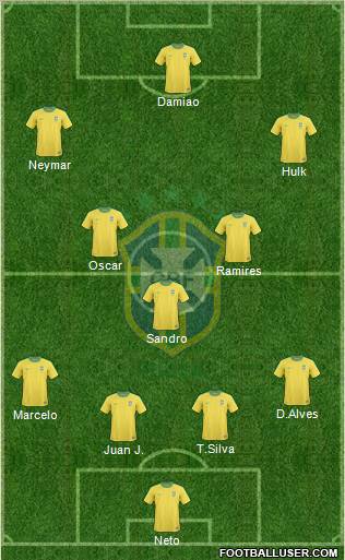 Brazil Formation 2012