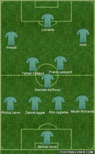 Football Manager Team Formation 2012