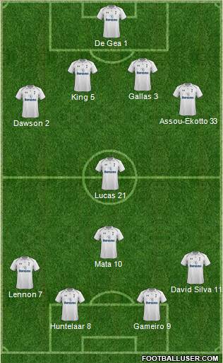 Tottenham Hotspur Formation 2012