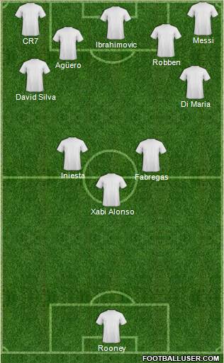 Dream Team Formation 2012