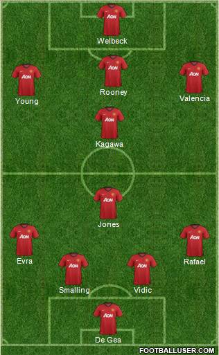 Manchester United Formation 2012