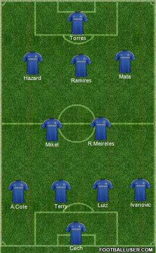 Chelsea Formation 2012