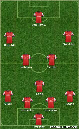 Arsenal Formation 2012