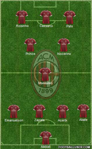 A.C. Milan Formation 2012