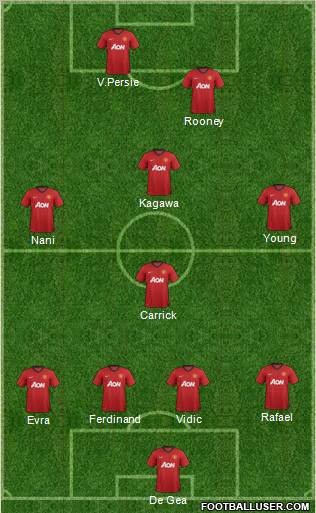 Manchester United Formation 2012