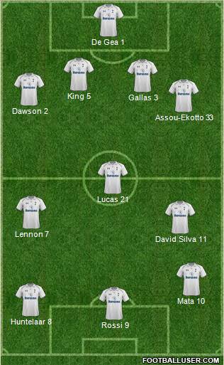 Tottenham Hotspur Formation 2012