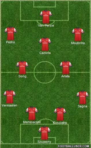 Arsenal Formation 2012