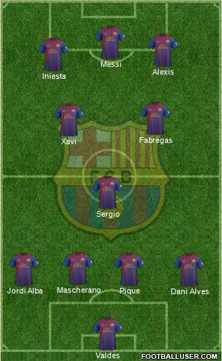F.C. Barcelona Formation 2012