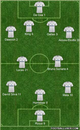 Tottenham Hotspur Formation 2012