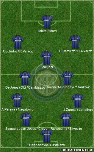 F.C. Internazionale Formation 2012