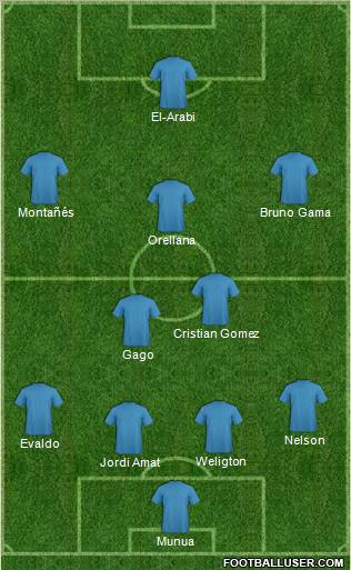 Championship Manager Team Formation 2012