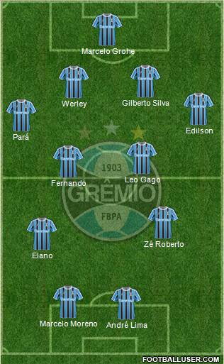 Grêmio FBPA Formation 2012