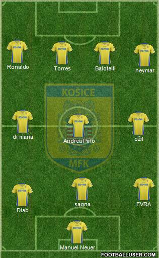 MFK Kosice Formation 2012
