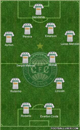 Coritiba FC Formation 2012