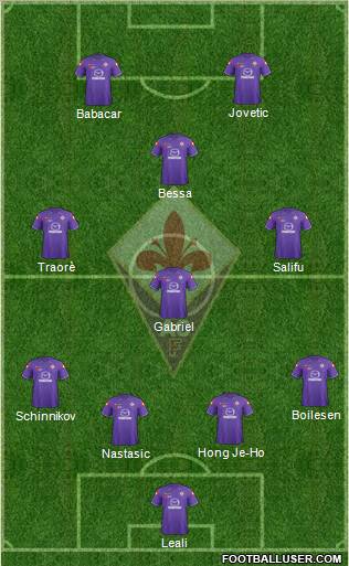 Fiorentina Formation 2012