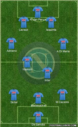 Napoli Formation 2012
