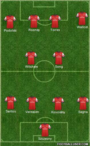 Arsenal Formation 2012