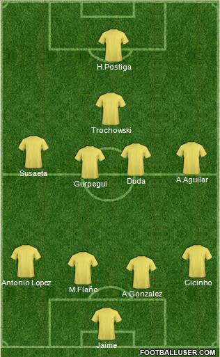 Dream Team Formation 2012
