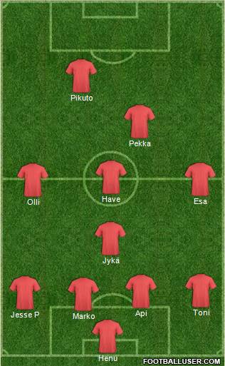 Dream Team Formation 2012