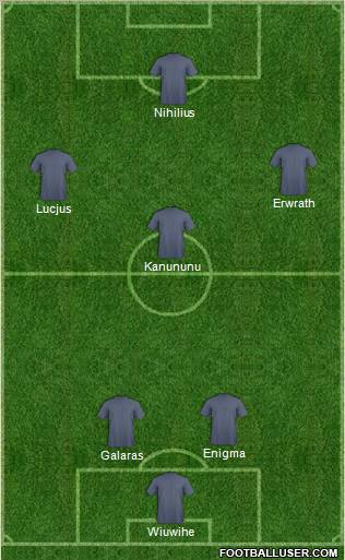 Dream Team Formation 2012