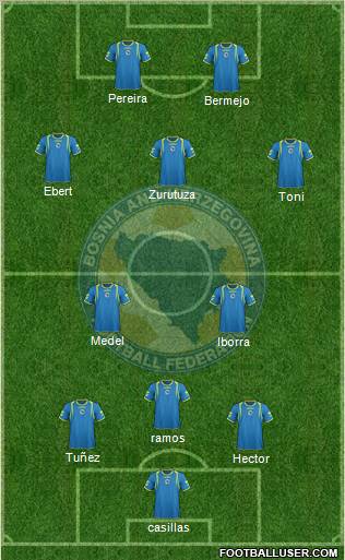 Bosnia and Herzegovina Formation 2012