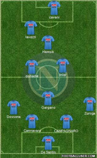 Napoli Formation 2012
