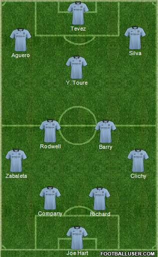 Manchester City Formation 2012