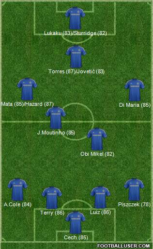 Chelsea Formation 2012