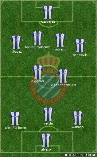 R.C.D. Espanyol de Barcelona S.A.D. Formation 2012