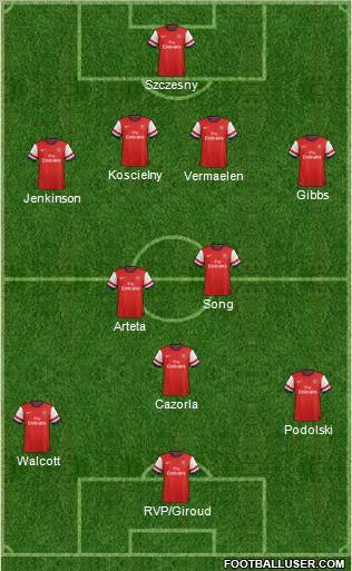 Arsenal Formation 2012