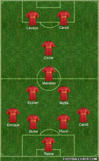 Liverpool Formation 2012