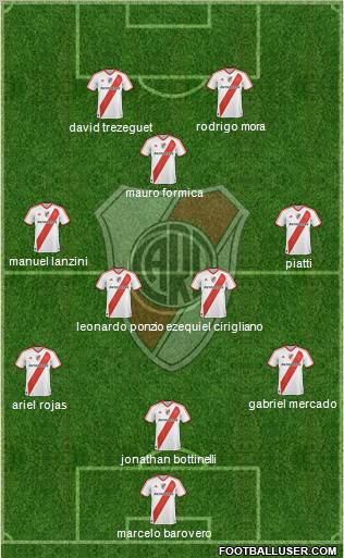 River Plate Formation 2012