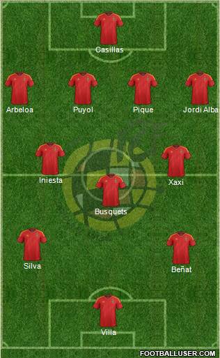 Spain Formation 2012