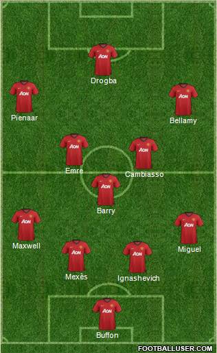 Manchester United Formation 2012