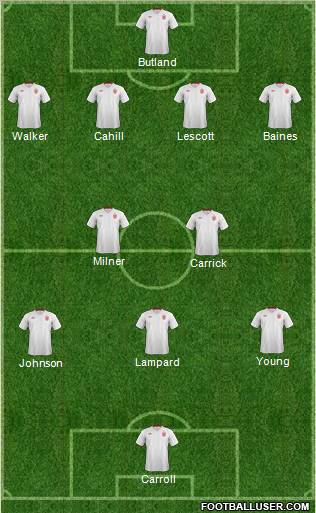 England Formation 2012