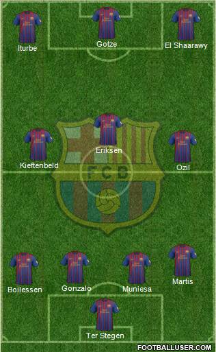 F.C. Barcelona Formation 2012