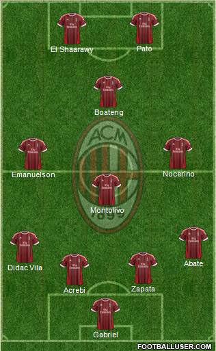 A.C. Milan Formation 2012