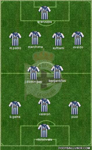 R.C. Deportivo de La Coruña S.A.D. Formation 2012